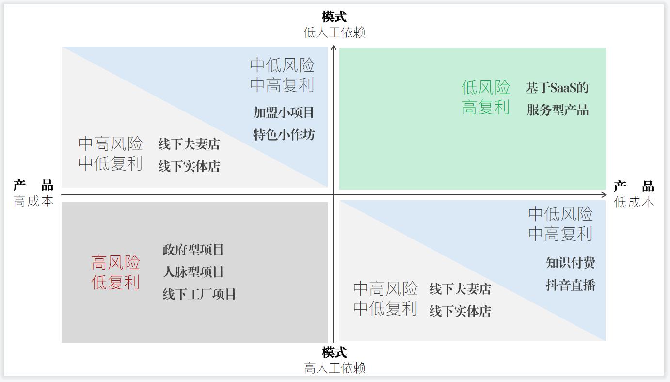 这些消失的网红餐饮品牌,现在的网红餐饮品牌