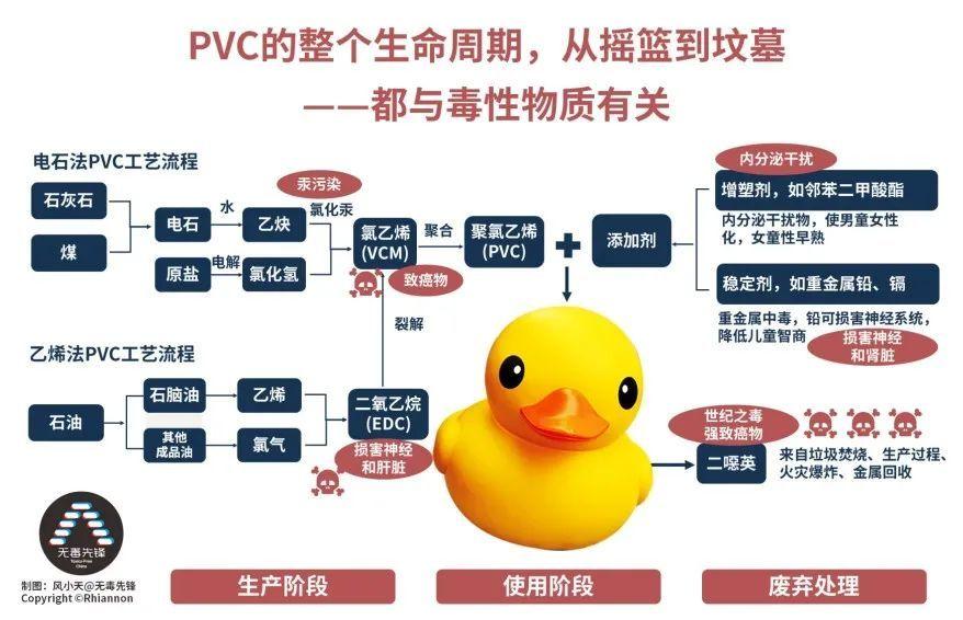 pvc塑料会掉价吗,pvc塑料哪个好又便宜