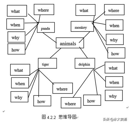 初中英语系统化作业设计,初中英语生活化作业设计课题方案