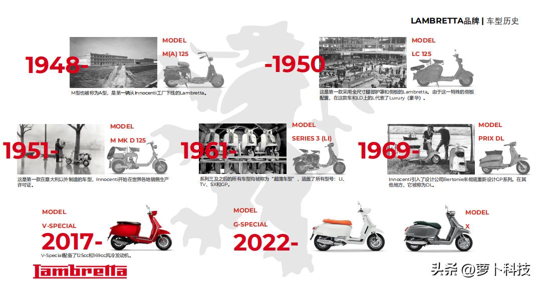 g350兰美达油耗,兰美达g350动力表现