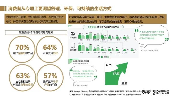 全球家具市场前景分析,德国家具市场增长趋势预测