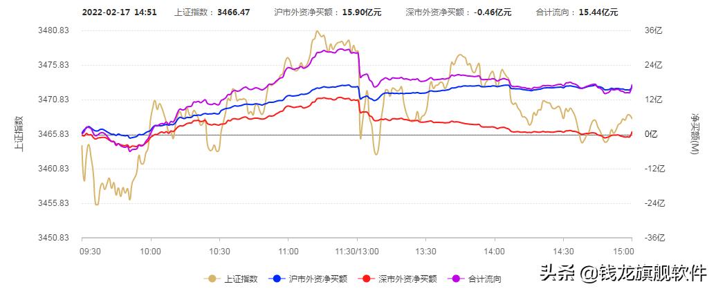 每日策略最新消息,每日黄金策略分析