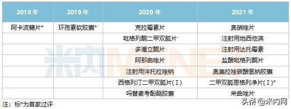 华东医药新药研发,华东医药2023研发投入
