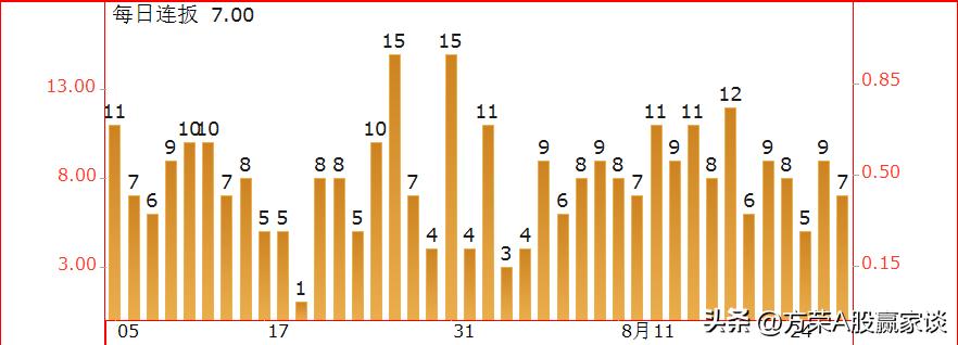 大资金拉升股票,大盘放量上涨是否暗示机会来临