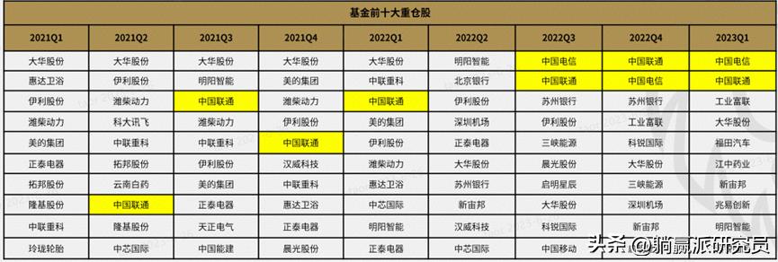 股债平衡型混合基金收益,十大均衡风格基金排行