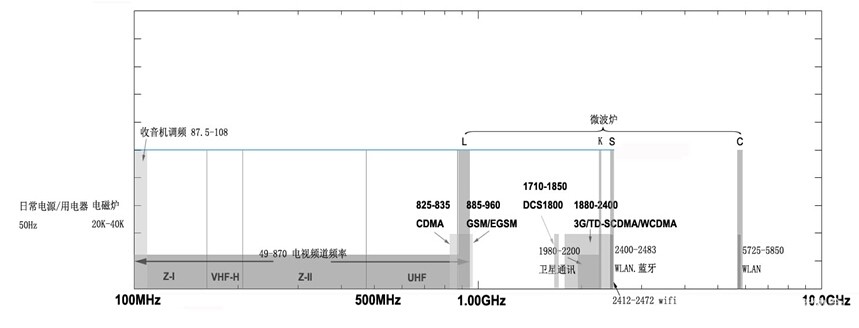 防辐射真的是智商税吗,防辐射真的是智商税