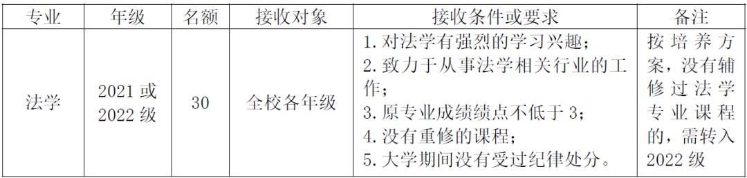 哪些大学转专业比较简单,大专专业录取能转专业吗