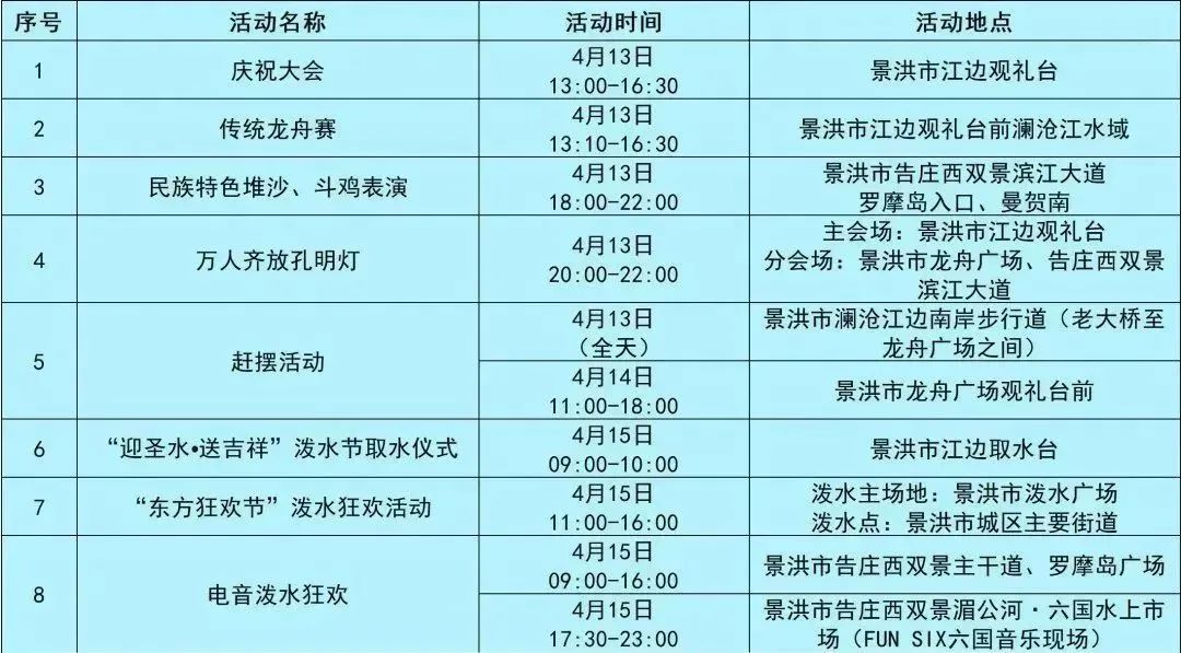 云南有哪些旅游节庆,云南最具有代表的过年非遗文化