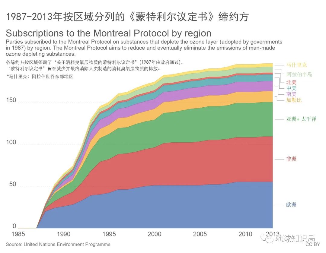 臭氧层空洞有望40年后恢复,缩小臭氧空洞的设想