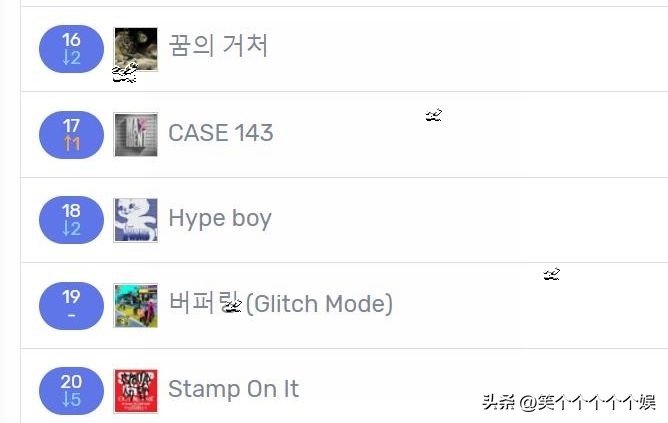 230131七天里韩网搜索很多的歌曲，TXT三连冠，NCT127入榜大涨