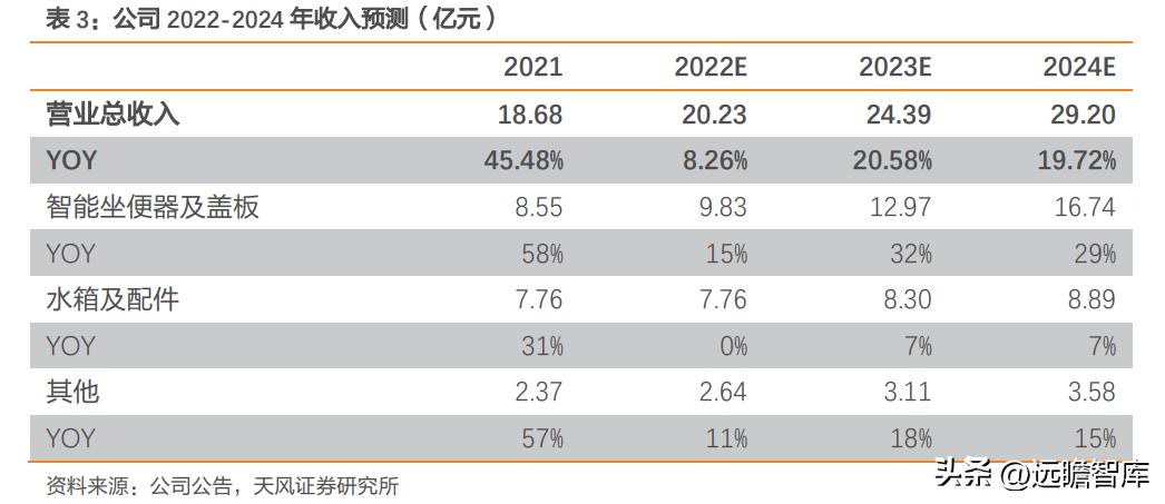 瑞尔特智能马桶市场,轻智能马桶热销榜第一名瑞尔特