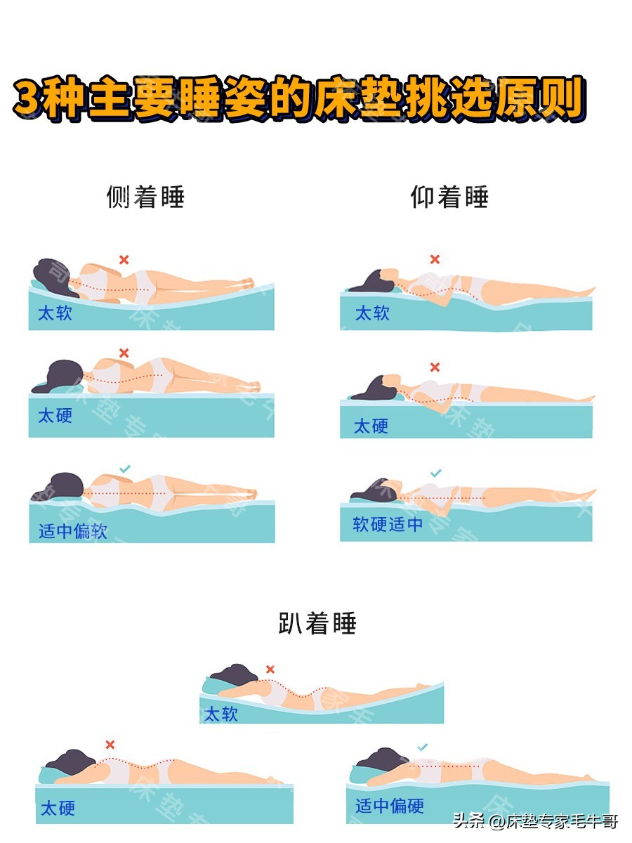 双11床垫推荐2000以下,双11床垫性价比口碑排名前十名