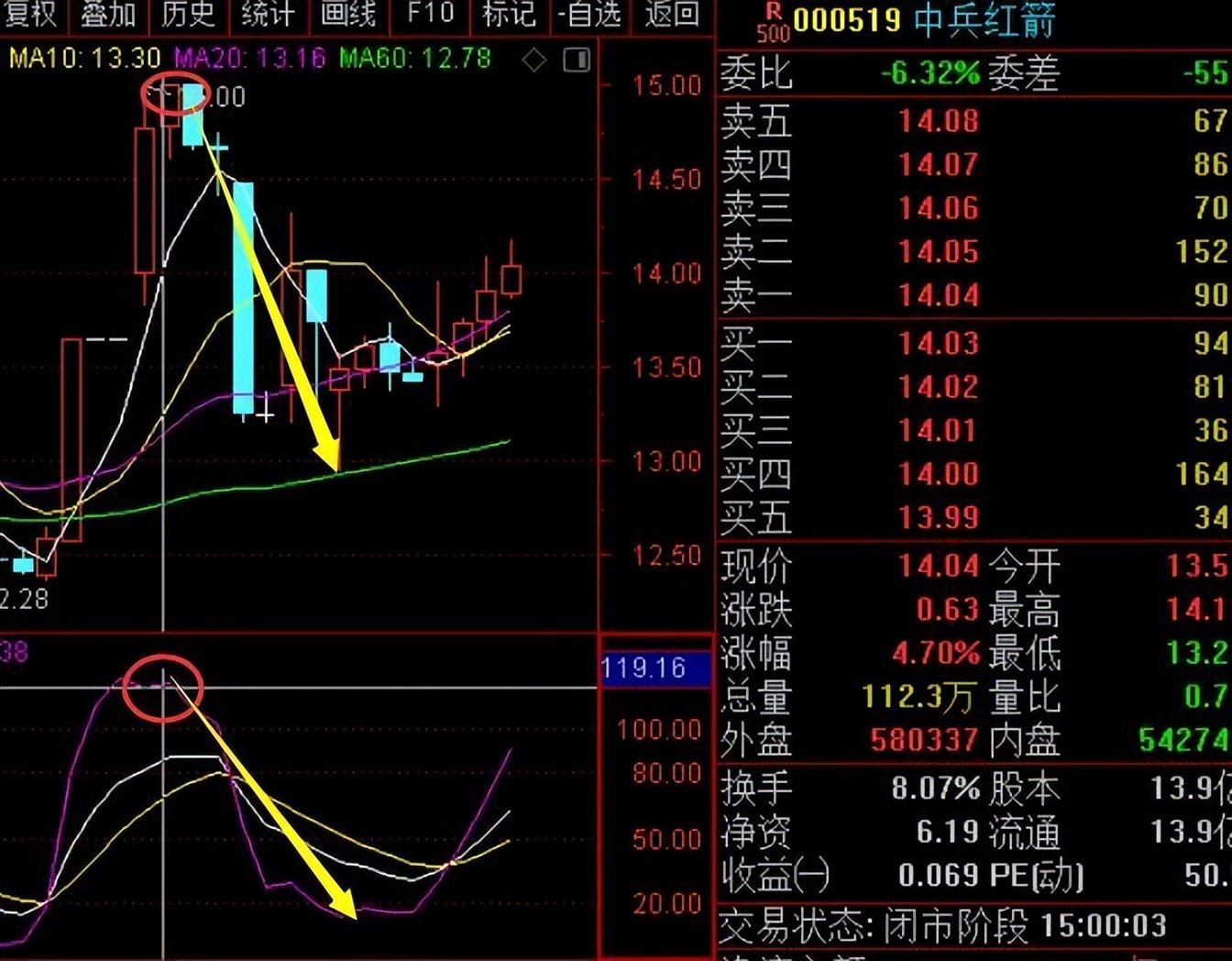 kdj战法和技巧,kdj战法期货