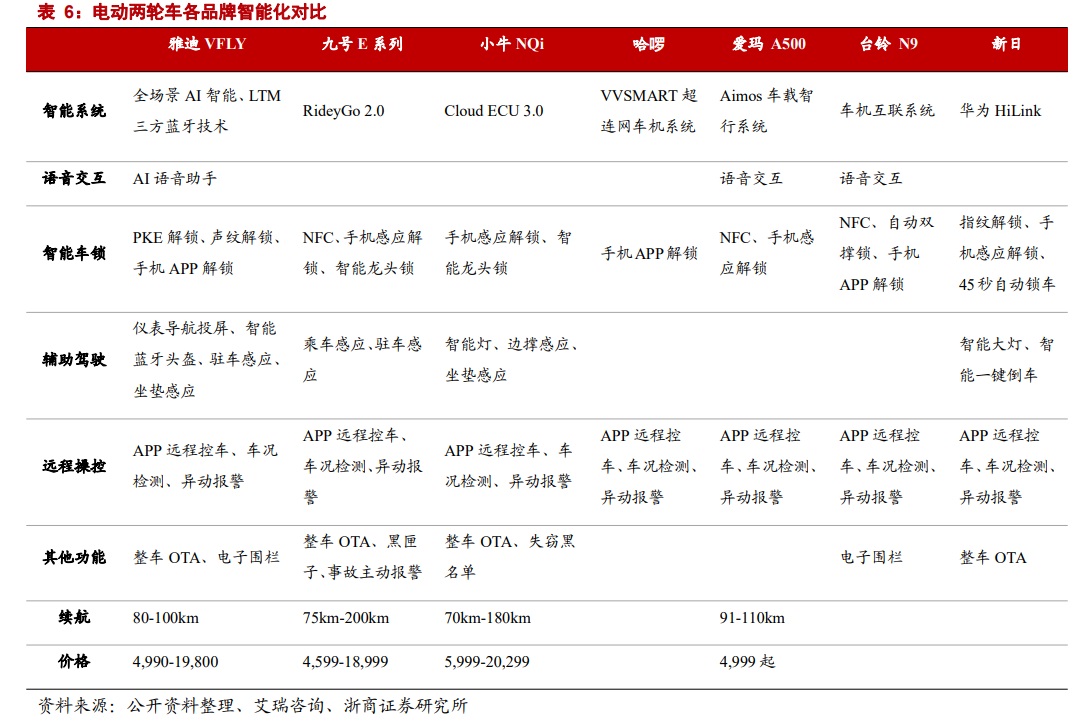 雅迪电动车2022年营收多少亿,速度与激情9雅迪片段