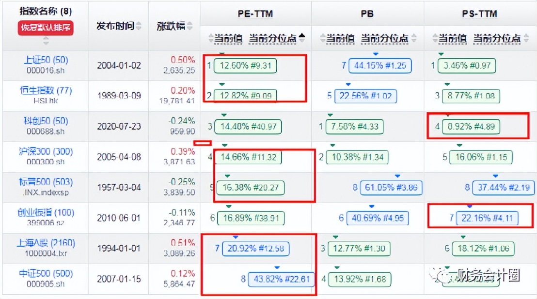 怎样看股票的估值正在修复,当前实时估值回调怎么看