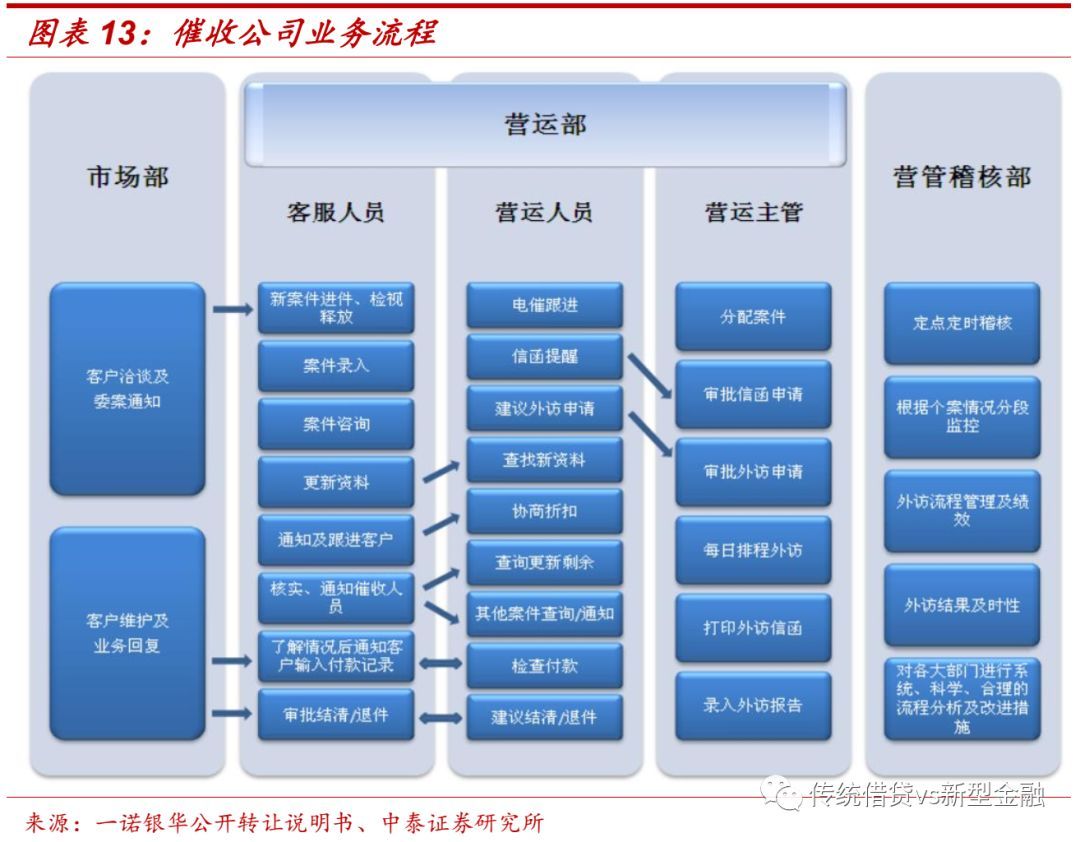 不良金融资产处置尽职指引全文,个人不良资产处置在哪里查询