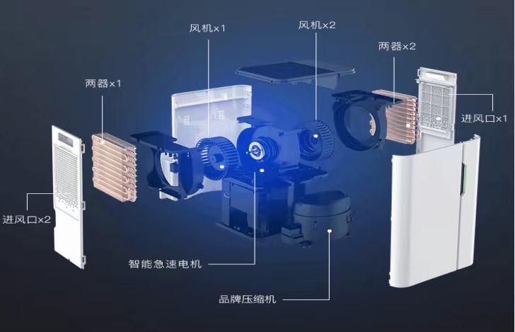 工业除湿机种类有哪些,工业排湿机哪家好