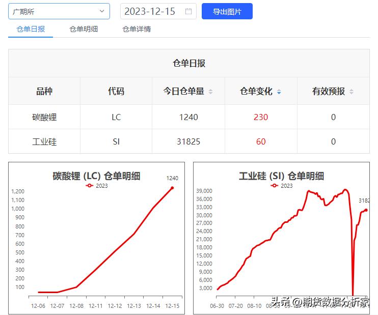 期货库存仓单涨跌受什么影响,各期货品种每日库存怎么查