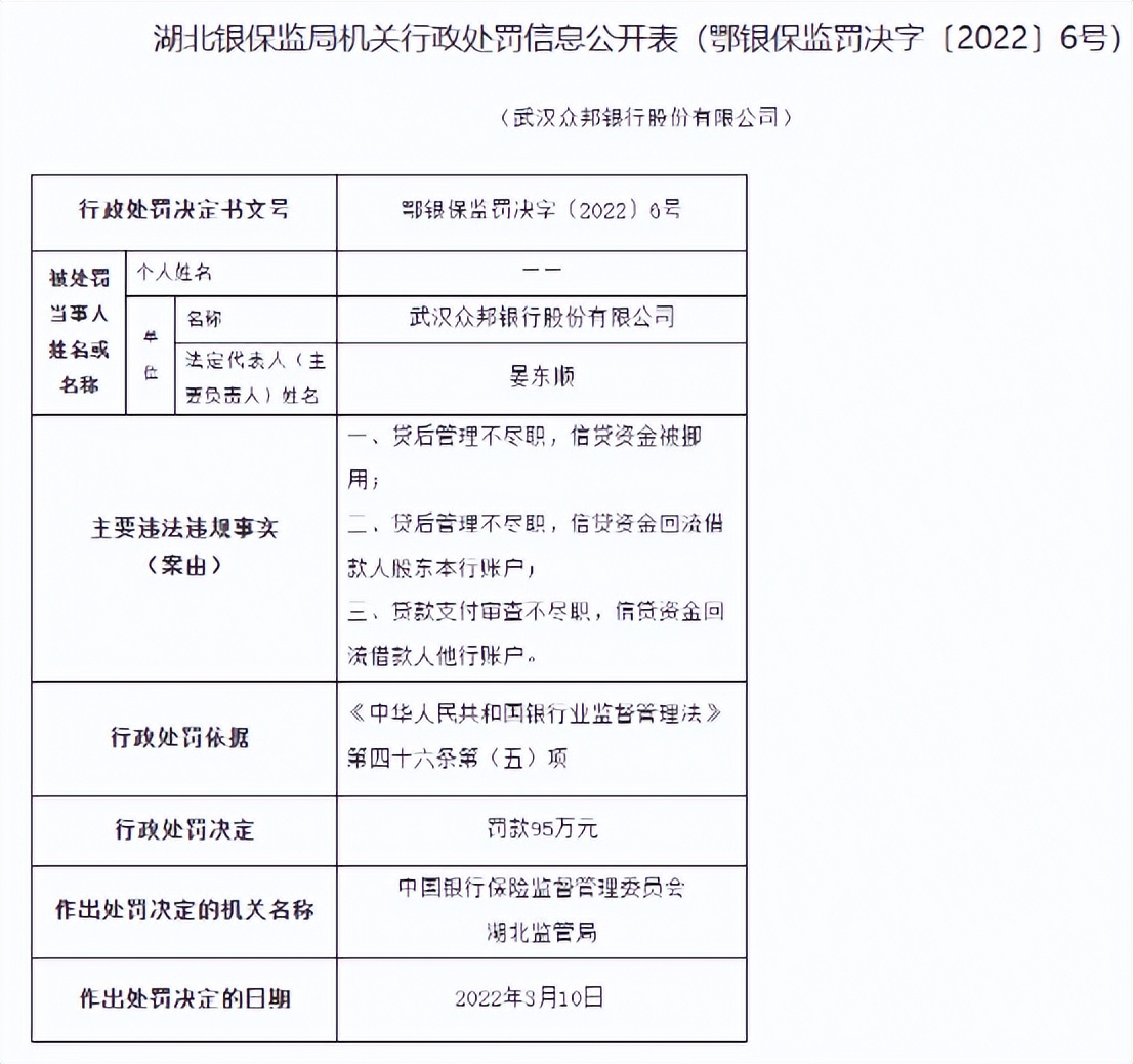 上海多家银行被罚逾2300万元,收到近亿元巨额罚单上海银行回应