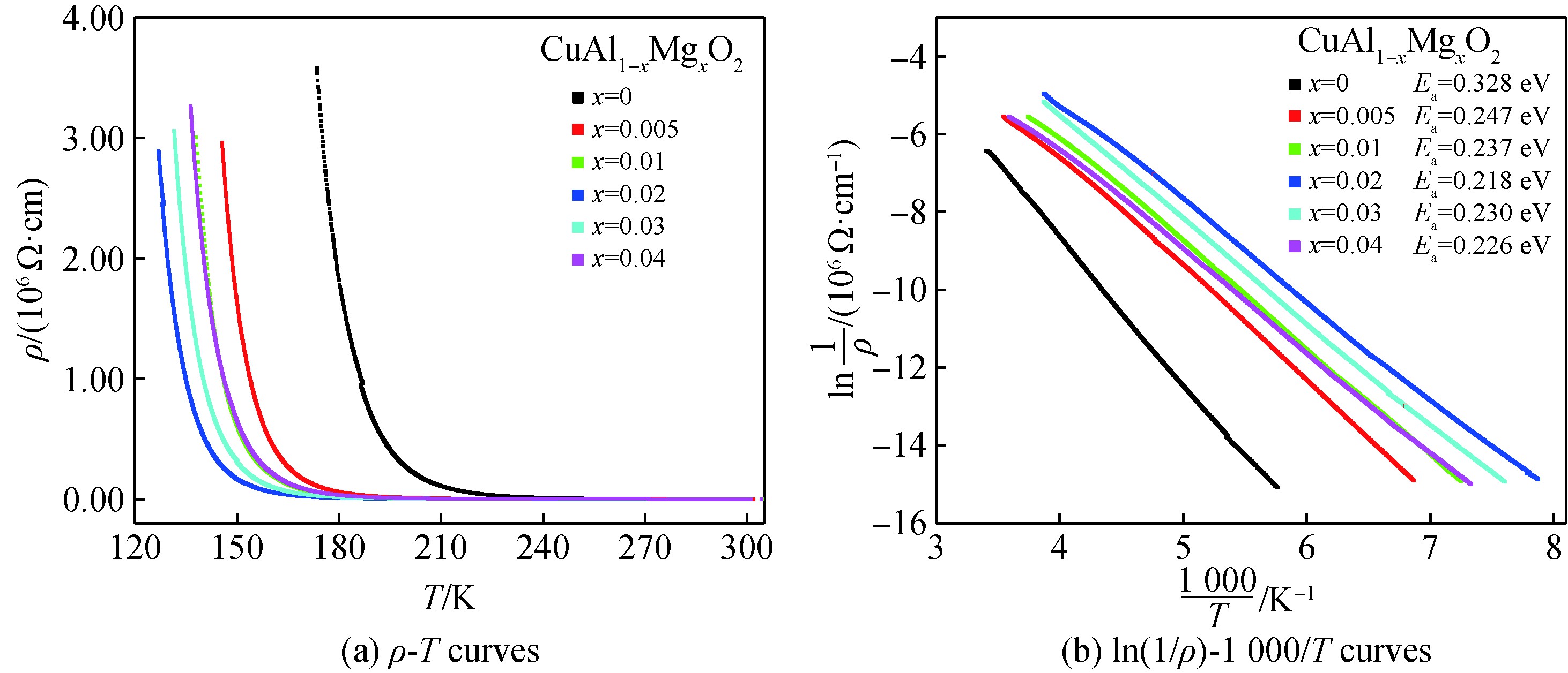 铜基铜铁矿材料，它在透明导电性研究及掺杂对热导率的影响如何？