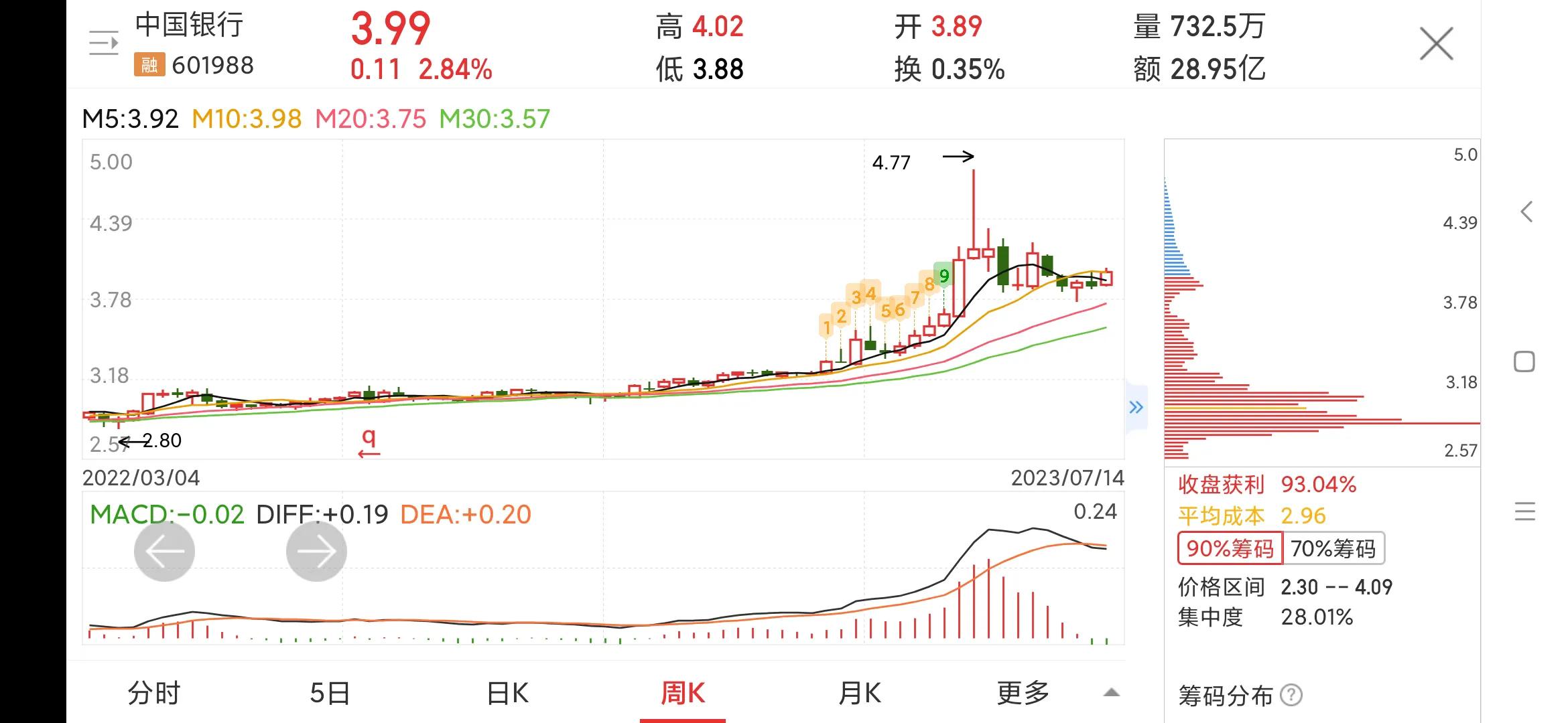 中国银行目标价601988,601988中国银行分红