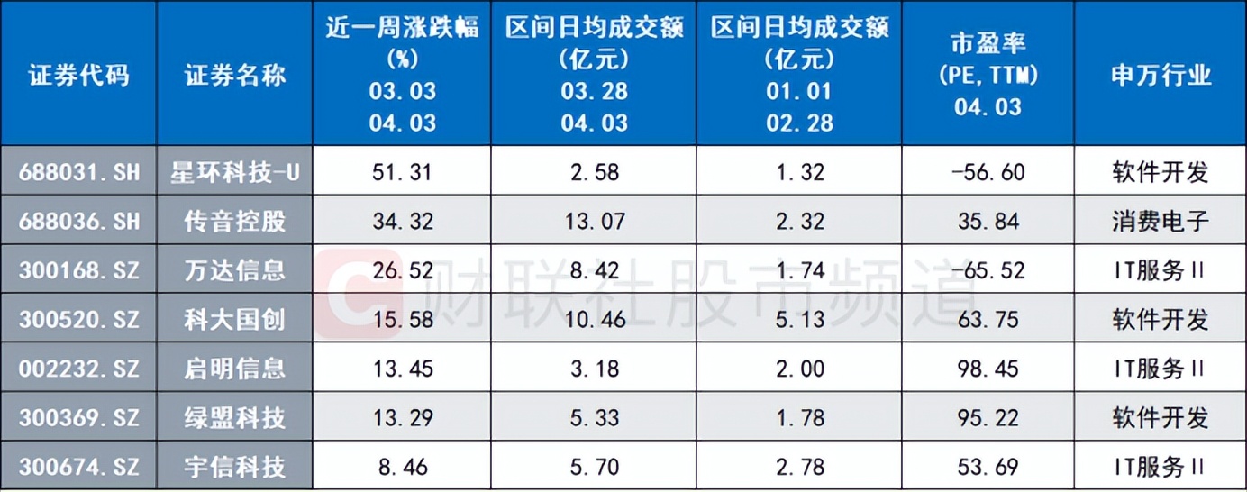 密切注意市场会不会带级别回踩