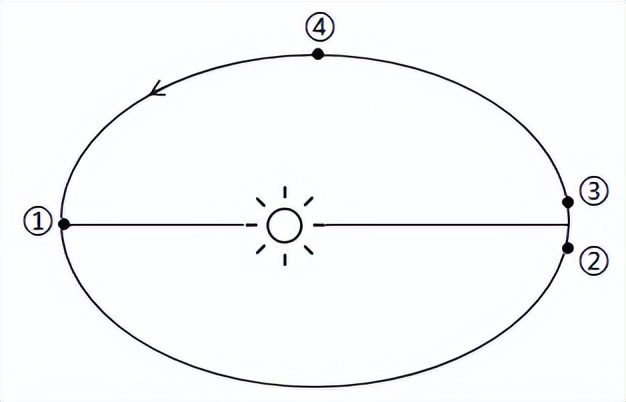 2023行星地球高考真题汇编,高考真题专项训练2024