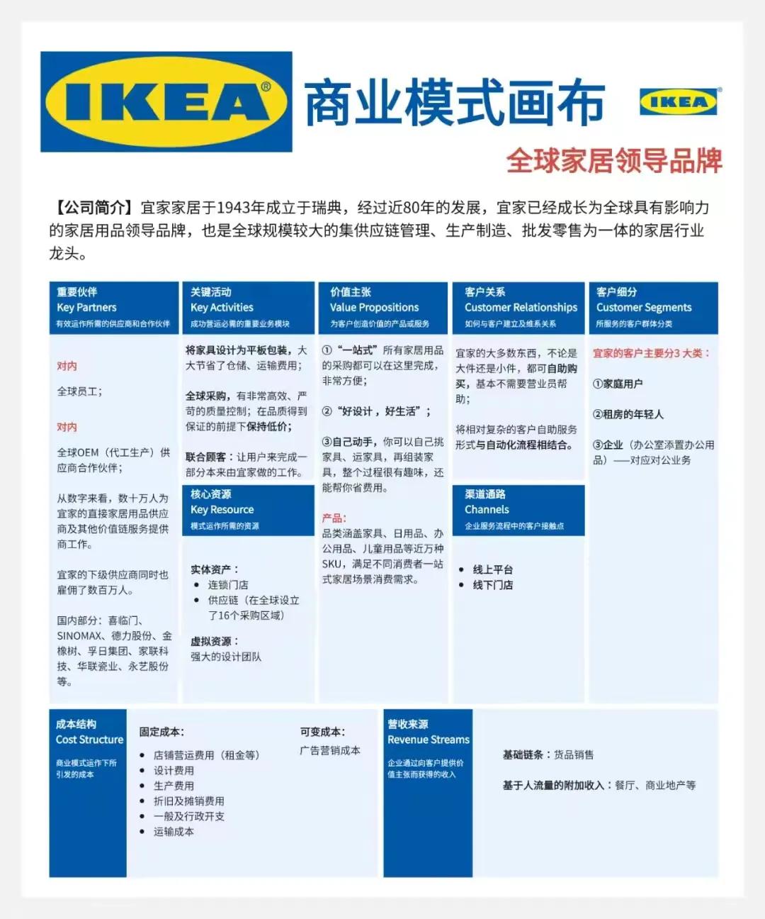 一张图告诉你做生意的坑在哪里,一分钟看懂生意门道