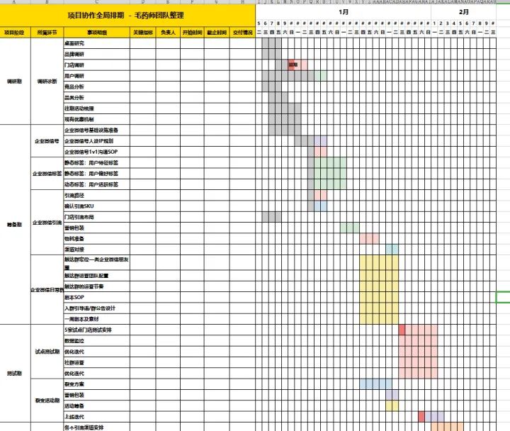 微信私域流量运营管理系统,微信私域流量运营ppt