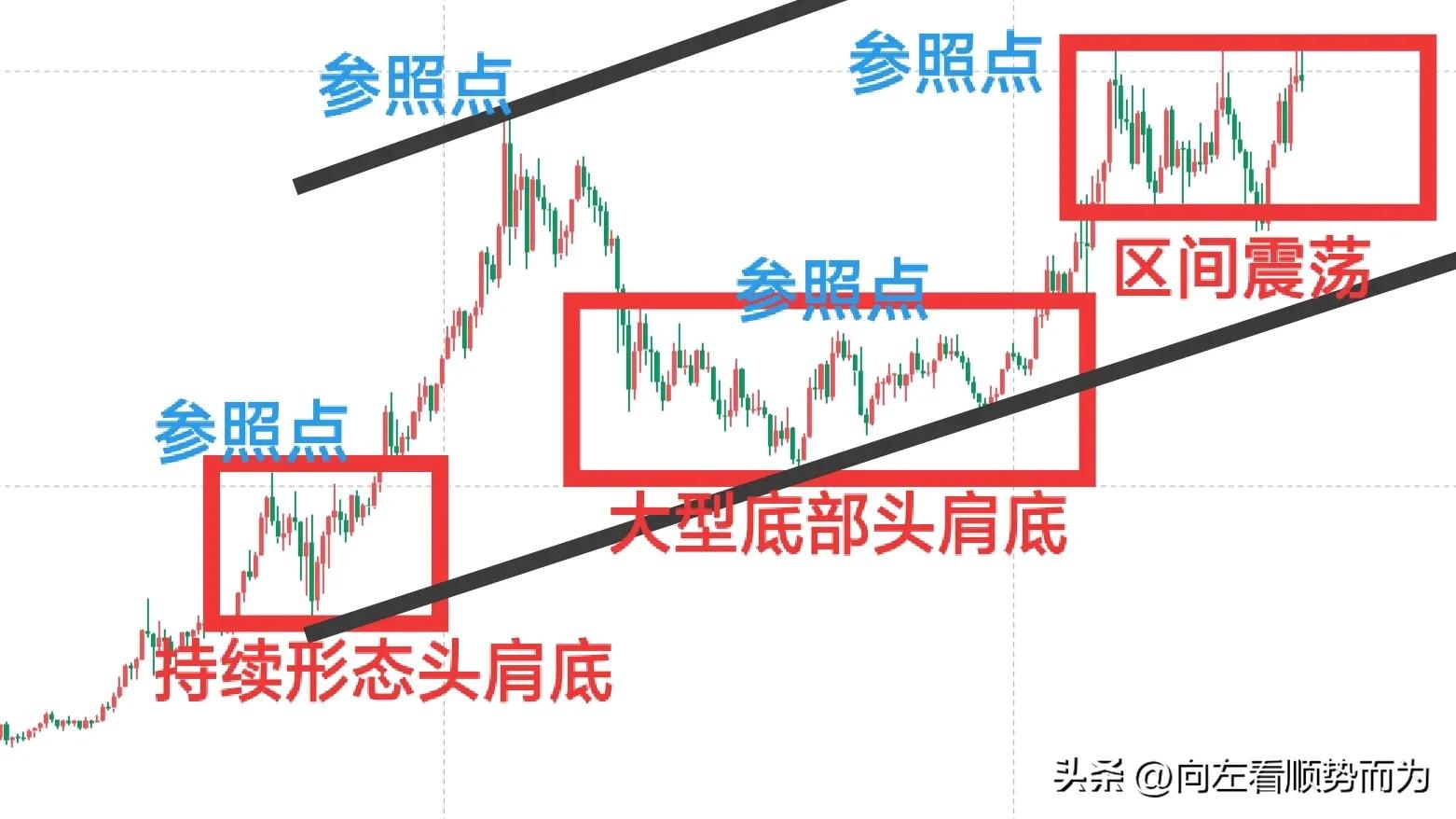 技术分析方法分析股票,行情分析技术