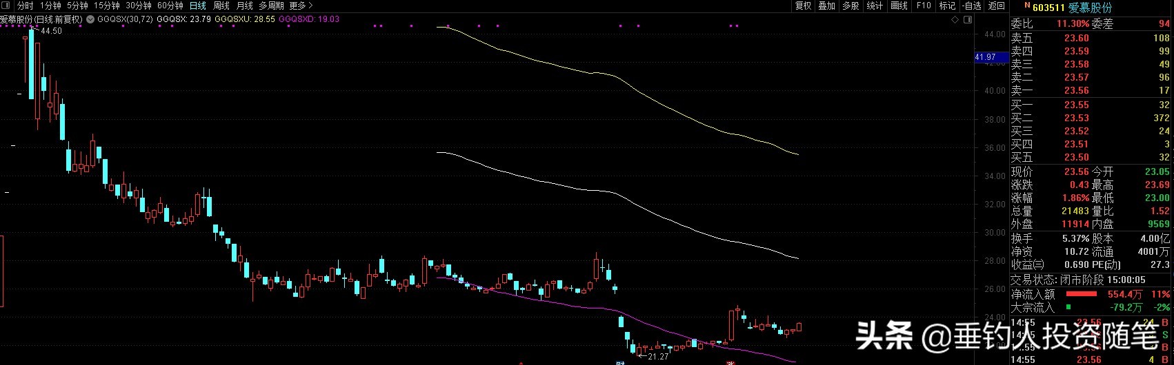 最新黄金潜力股,最新潜力股深度分析