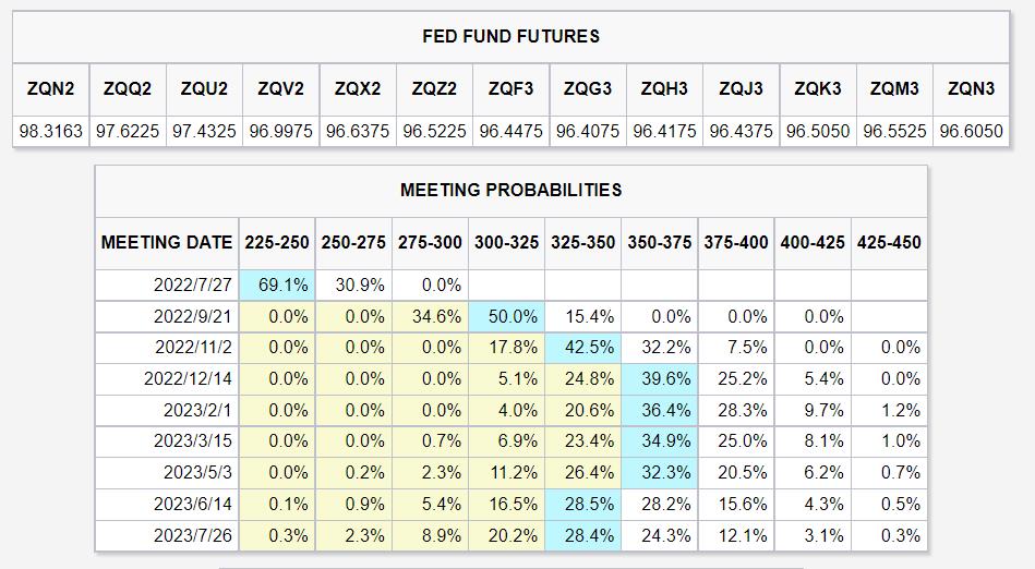 谋眼观市：20年最低房贷需求，美股却嗨了，巴西下雨就买星巴克？