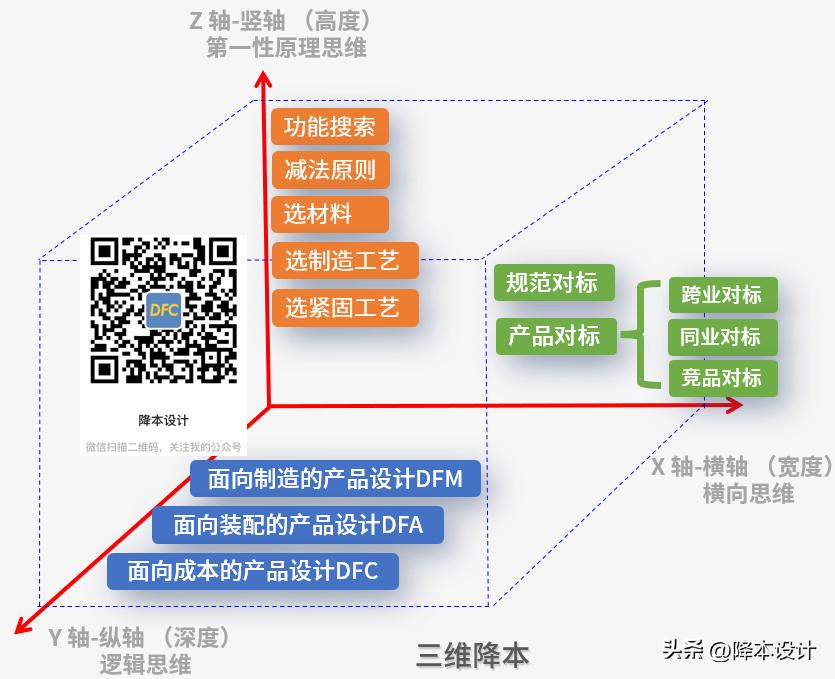 从小白到大神演讲,从小白到编程大师要学的课程