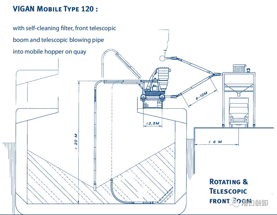 设备|比利时威港VIGAN装卸设备