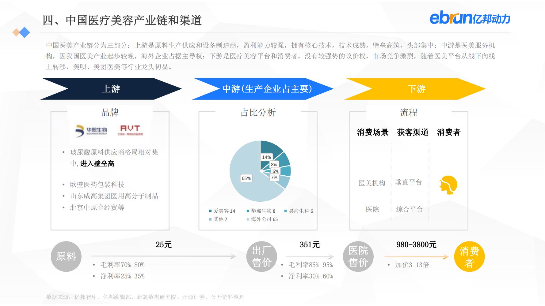 中国新生活方式：共9大行业，17个大品类，洞悉2022市场新机会