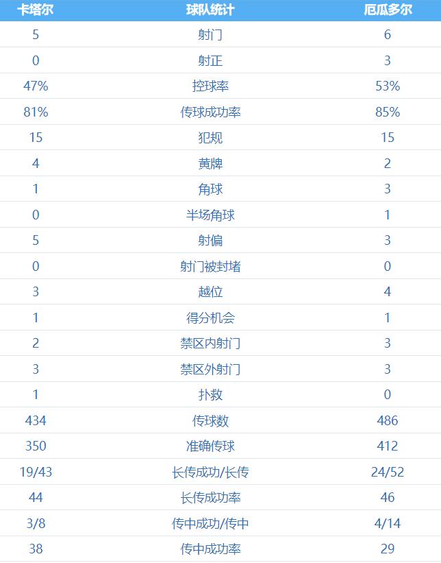 历届世界杯亚洲都有几个参赛名额,世界杯2022赛程表参赛球队一览表