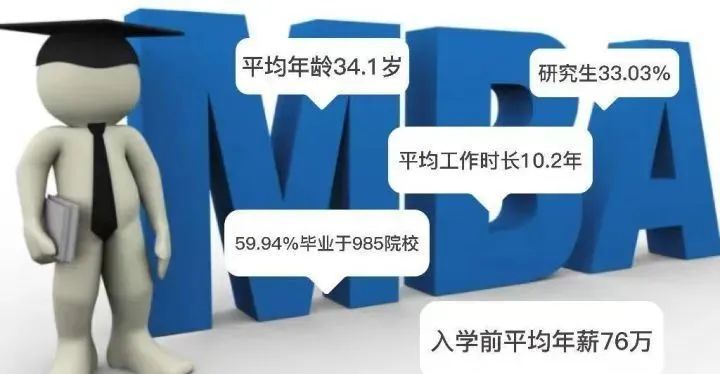 mba在职研究生含金量排名,北大在职mba研究生含金量