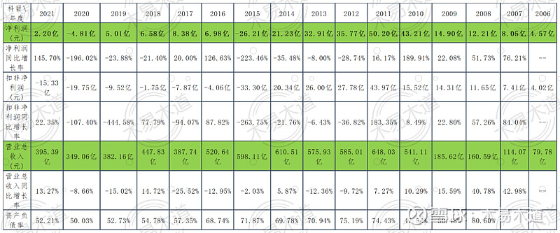 困境反转多数在哪些行业,困境反转行业2020