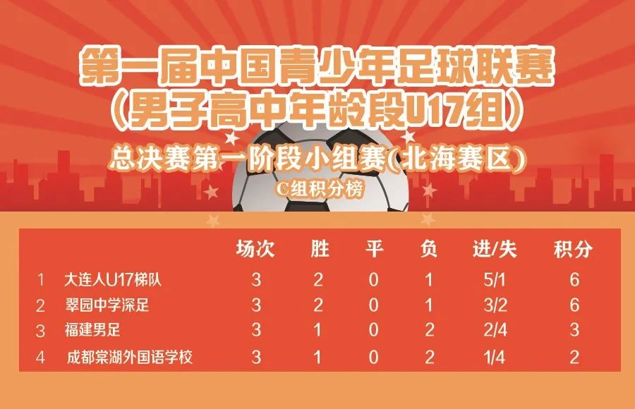 大连人u17全国总冠军,大连人u17最佳阵容