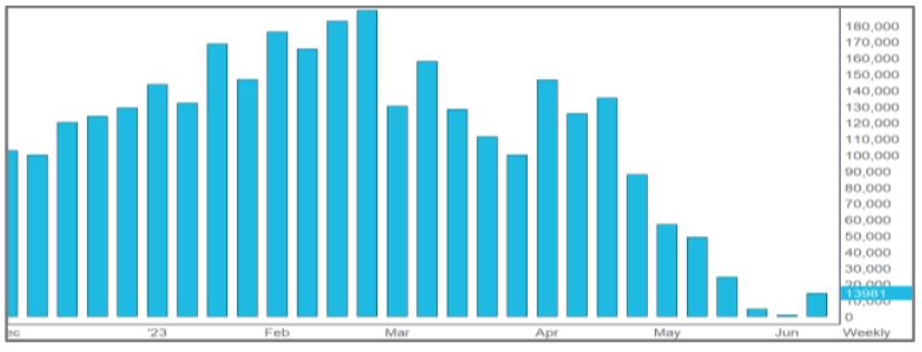 农产品期货经济周期分析,厄尔尼诺现象对农产品期货的影响