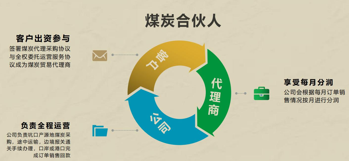 卖煤人心酸,卖煤为生