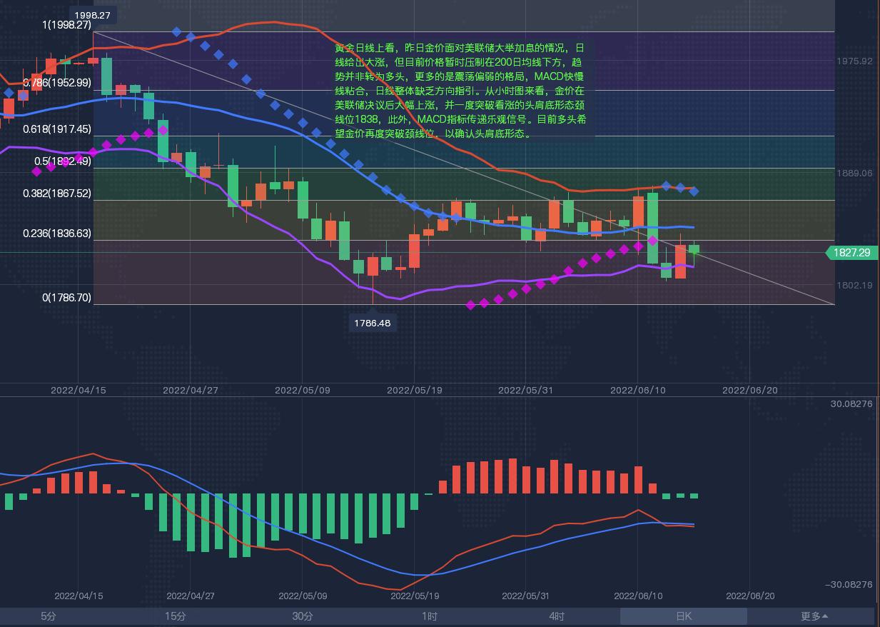李鑫豪：国际黄金行情趋势分析，现货黄金交易技巧之巧用趋势线