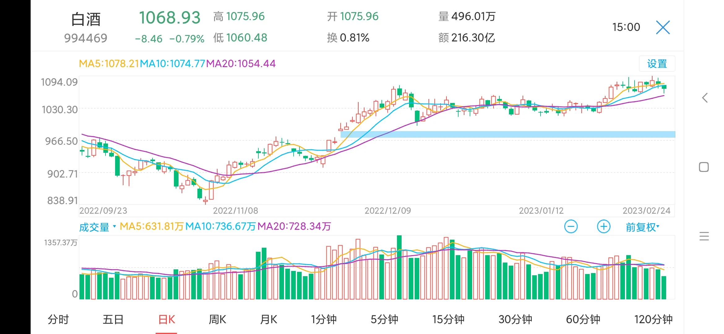 600381青海春天目标价,600381青海春天十大股东
