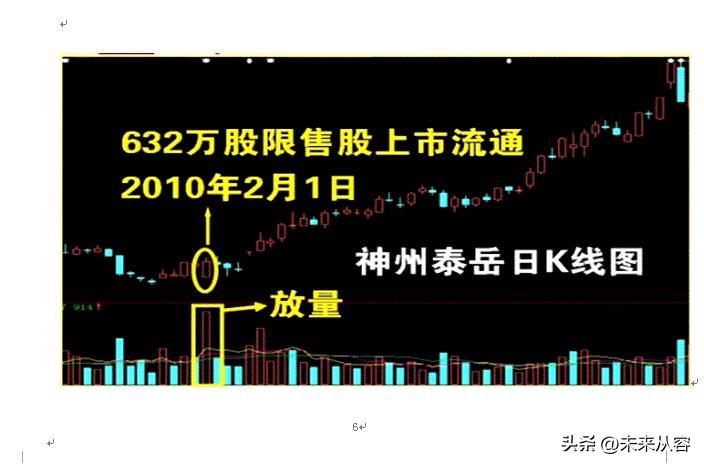 个股地量地价后期走势,地量地价指标选股