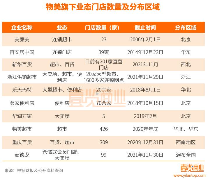 *文中张**走向台前三年，物美仍难回巅峰