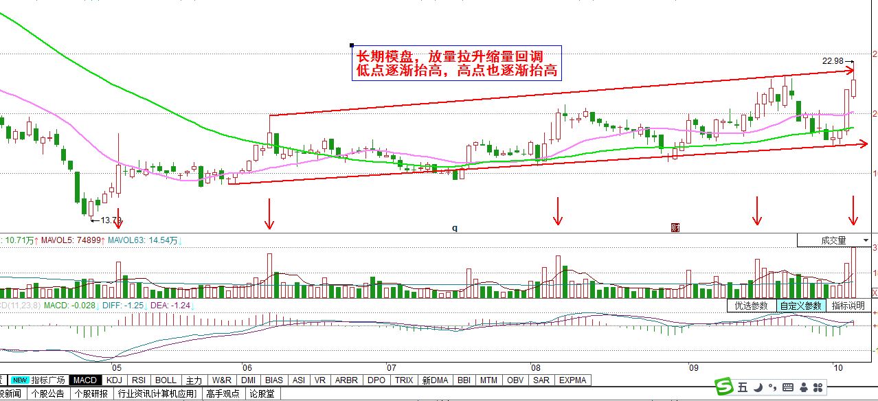 股票底部建仓洗盘特征,股票的底部k线特征