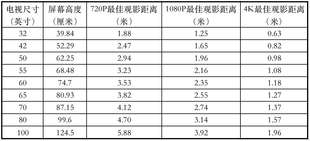 电视背景墙用啥高端大气上档次,电视背景墙用什么材质最简单大气
