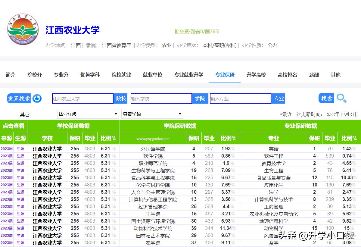 江西财经大学每年保研多少人,江西财经大学保研名单最新