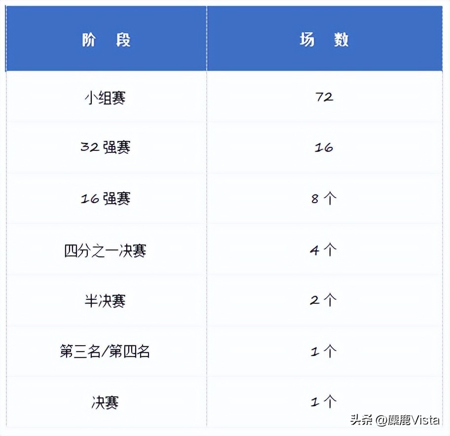 2026世界杯48支球队各洲名额变化,2026世界杯48支球队比赛规则