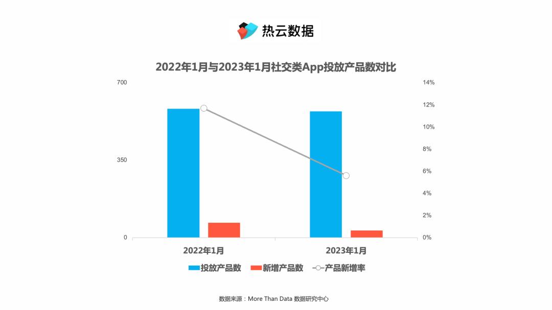 《爱聊》领跑社交行业买量榜，看社交类创意素材如何“花式整活”